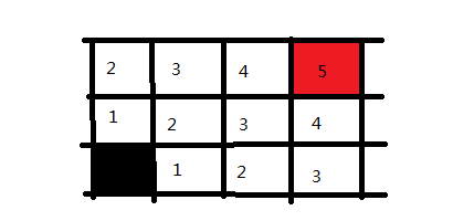 深度优先搜索 Depth First Search (DFS)